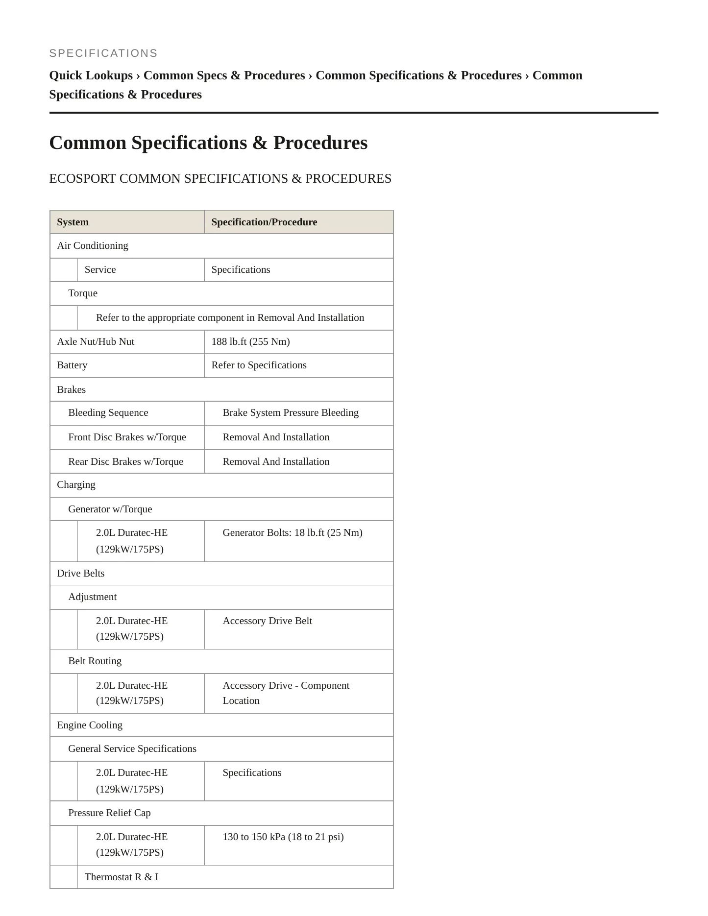 2022 Ford EcoSport service manual page 2