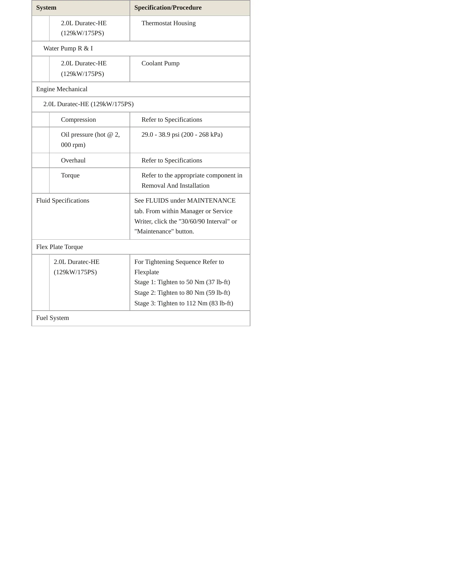 2022 Ford EcoSport service manual page 3