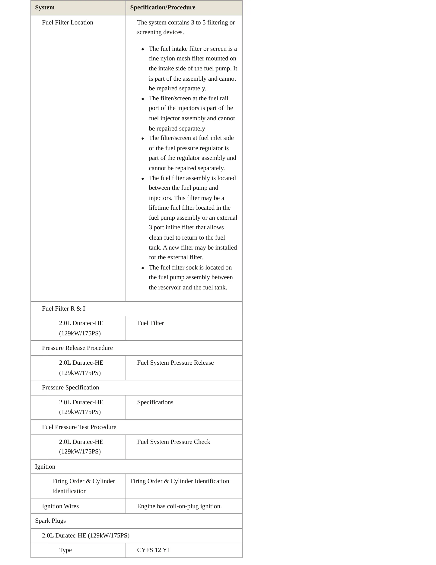 2022 Ford EcoSport service manual page 4