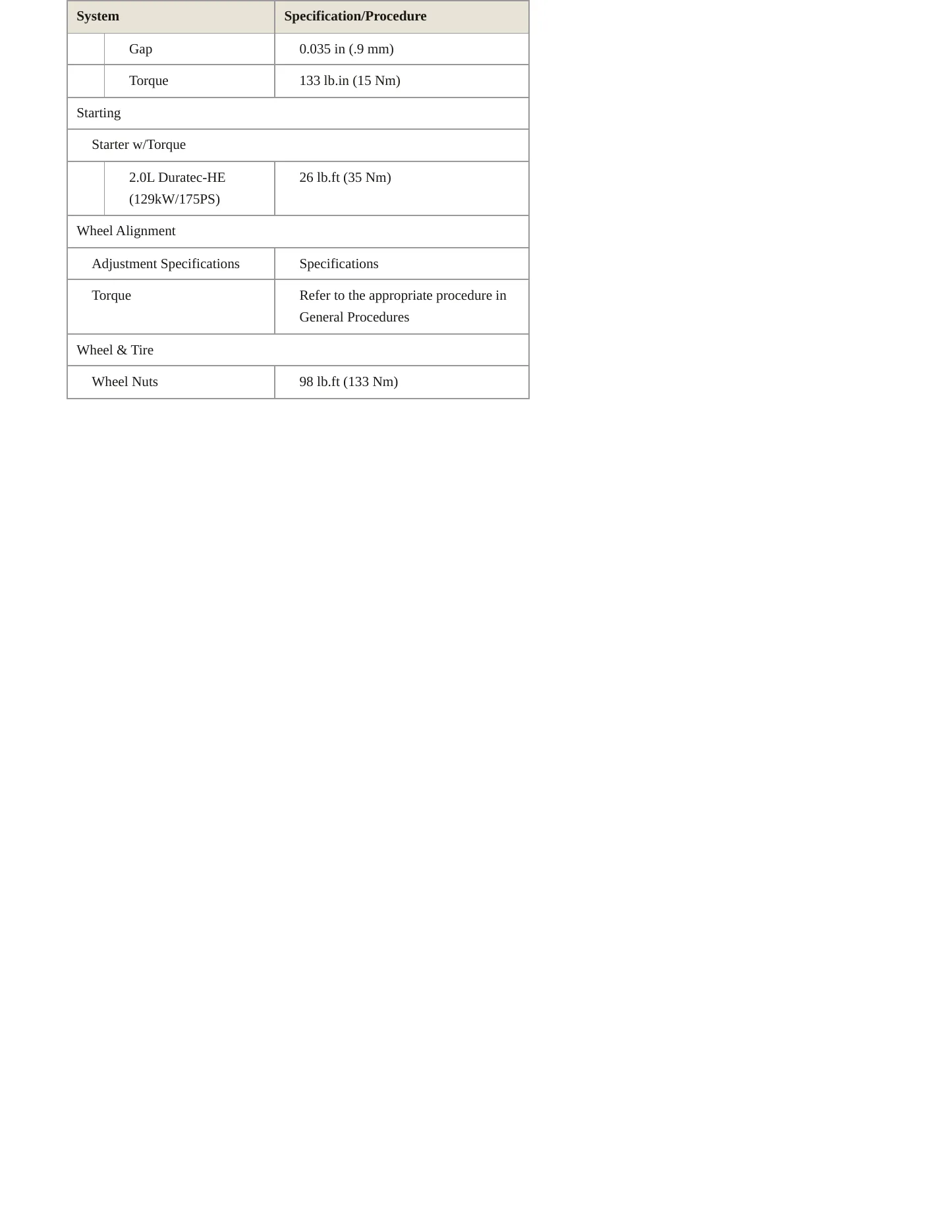2022 Ford EcoSport service manual page 5