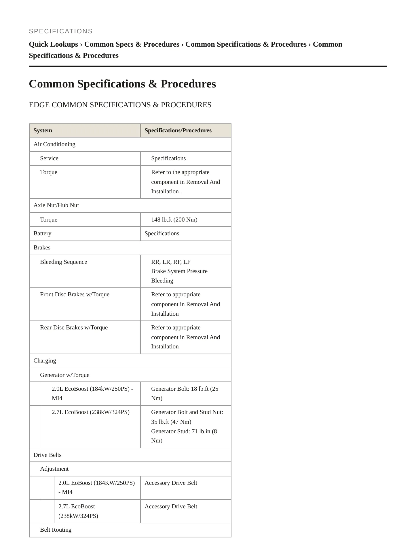2022 Ford Edge Service and Repair Manual preview page 2