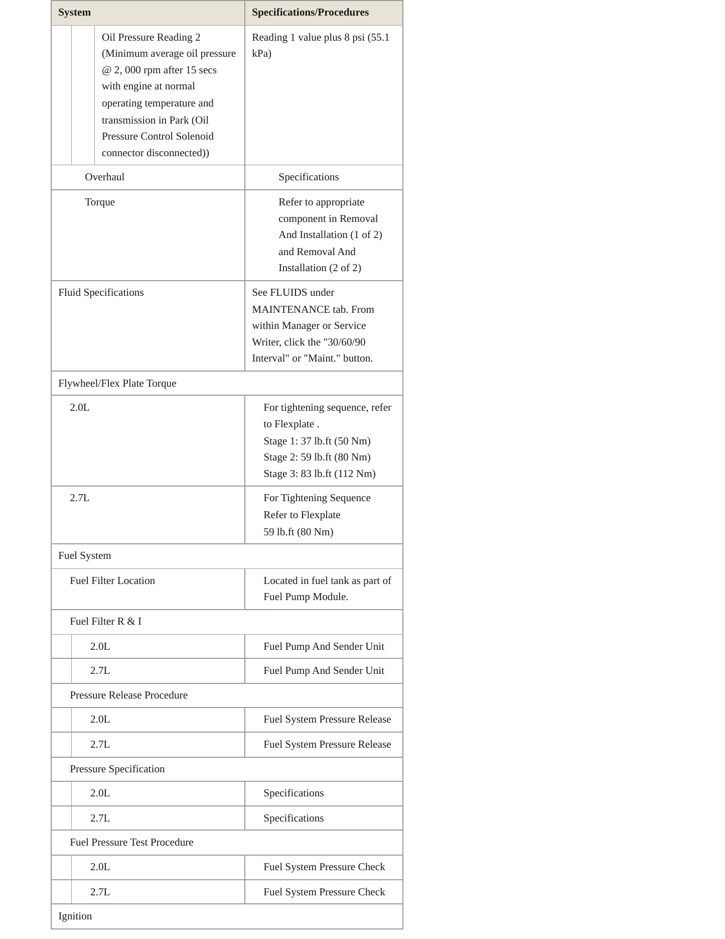 2022 Ford Edge Service and Repair Manual preview page 4