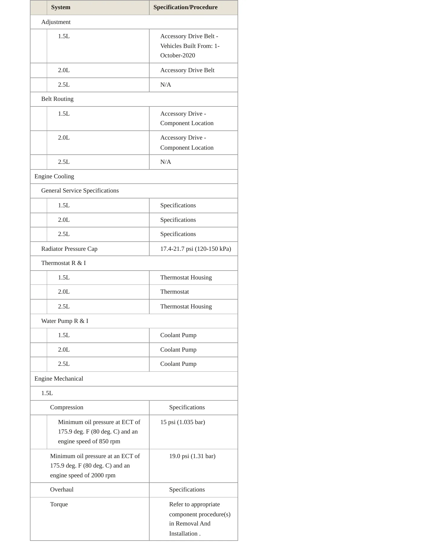 2022 Ford Escape Service and Repair Manual preview page 3