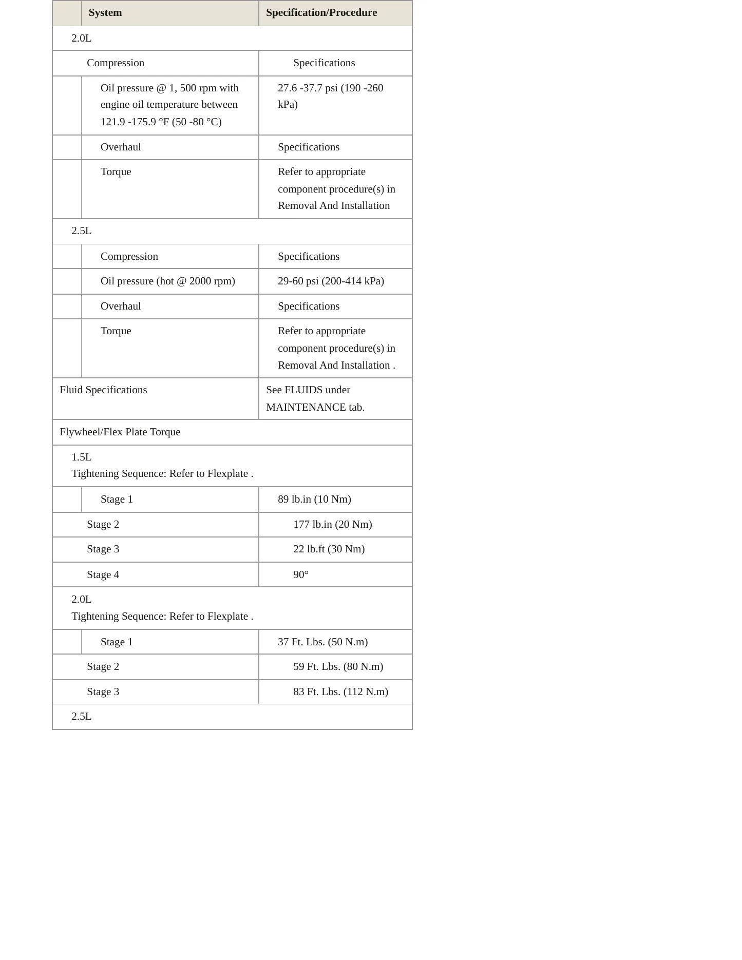 2022 Ford Escape Service and Repair Manual preview page 4