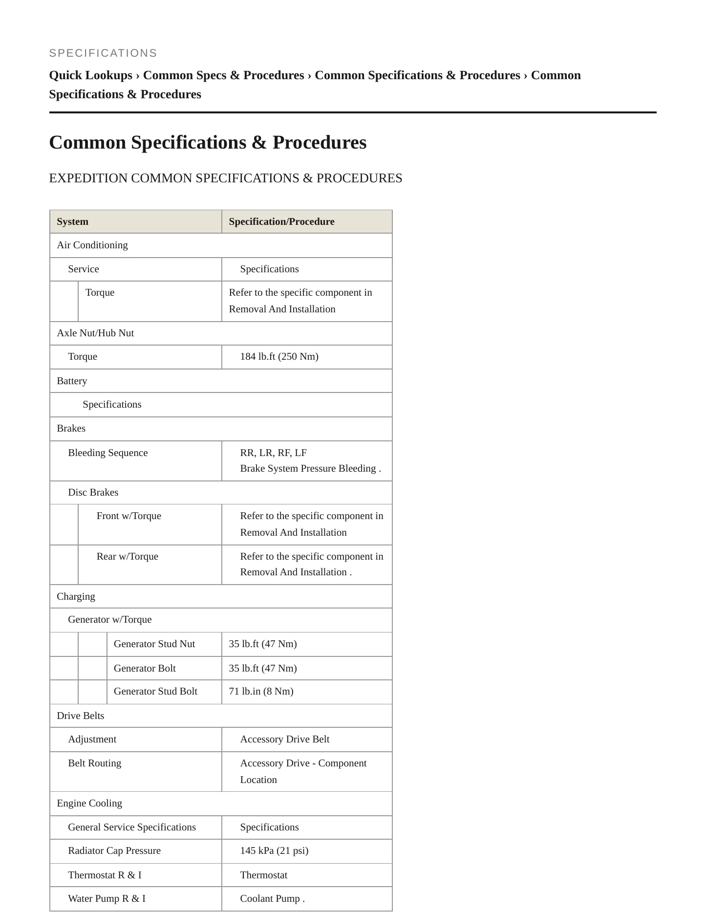 2022 Ford Expedition Service and Repair Manual preview page 2