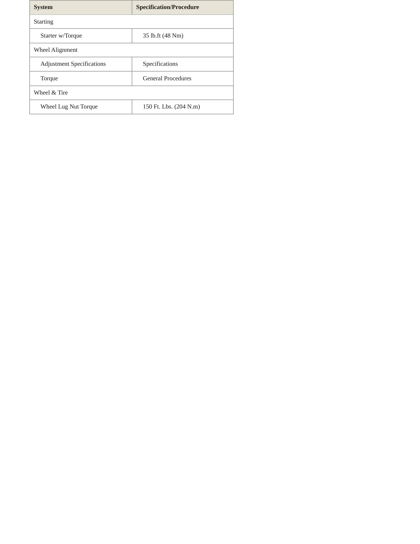 2022 Ford Expedition Service and Repair Manual preview page 5