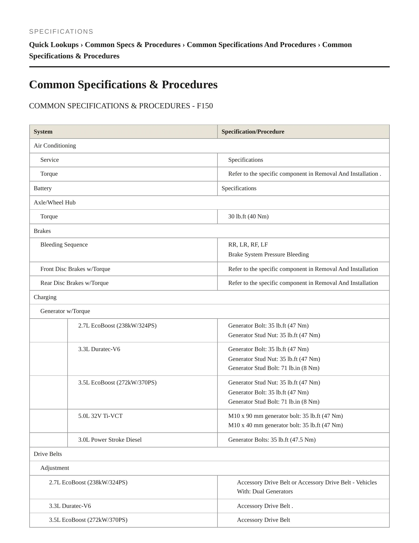2022 Ford F-150 Lightning Service and Repair Manual preview page 2