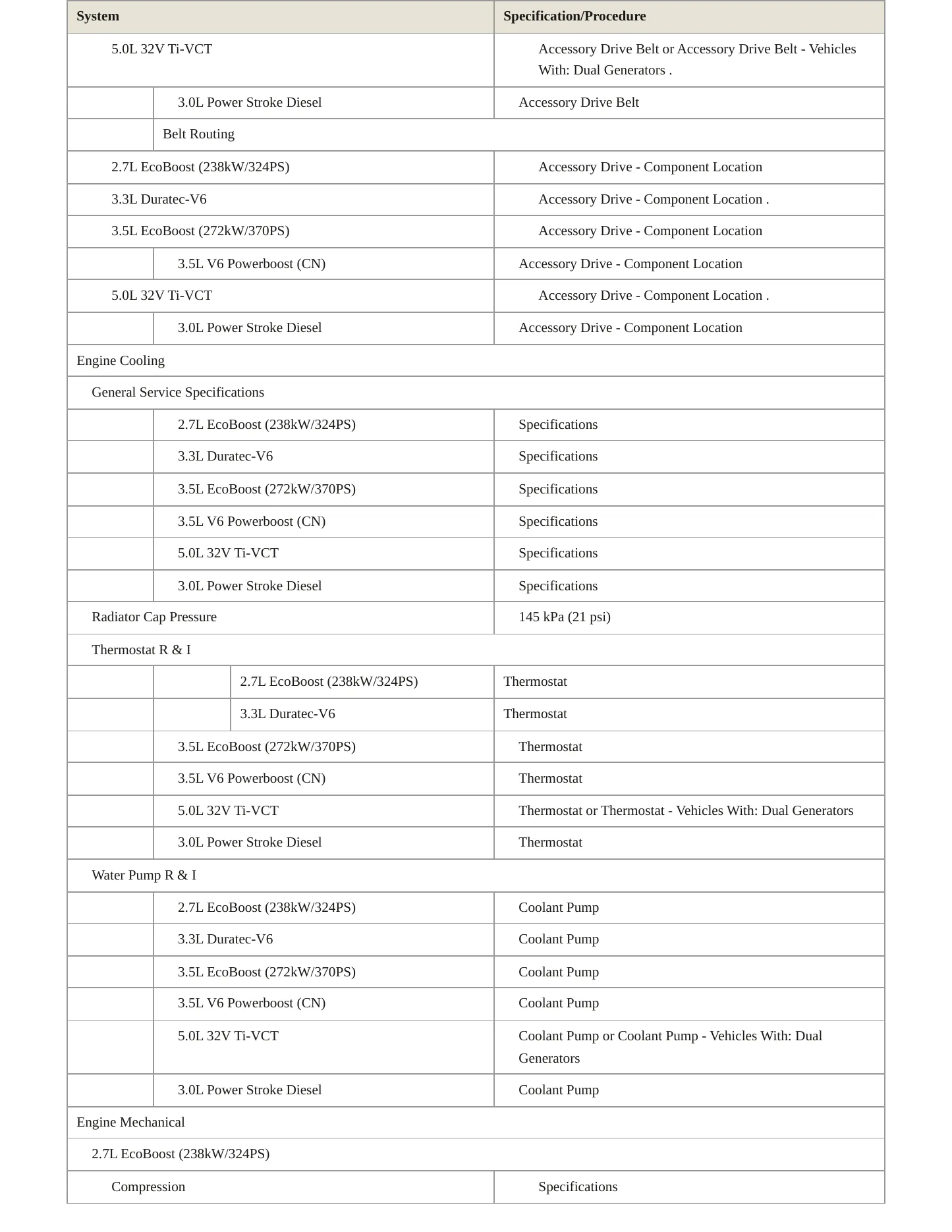 2022 Ford F-150 Lightning Service and Repair Manual preview page 3