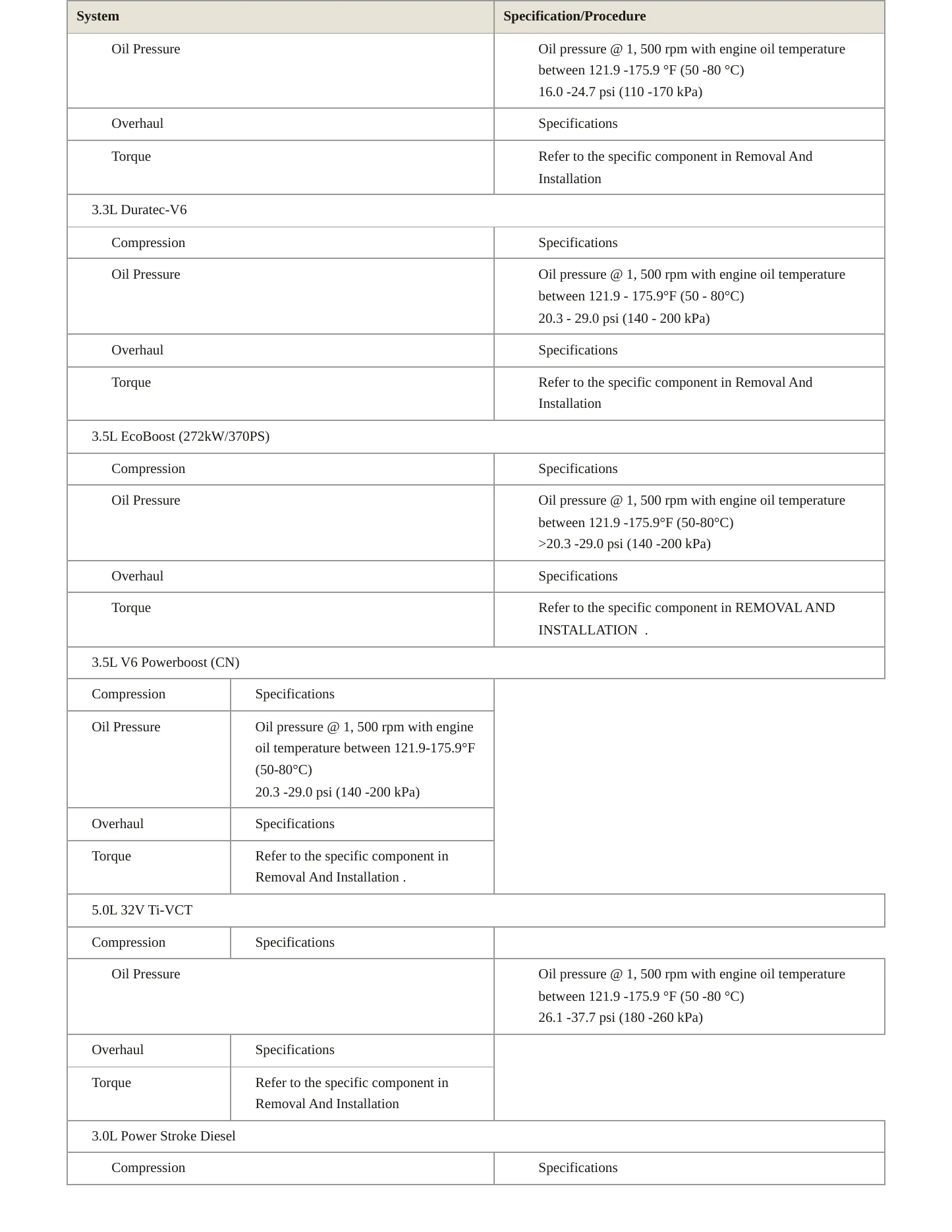 2022 Ford F-150 Lightning Service and Repair Manual preview page 4