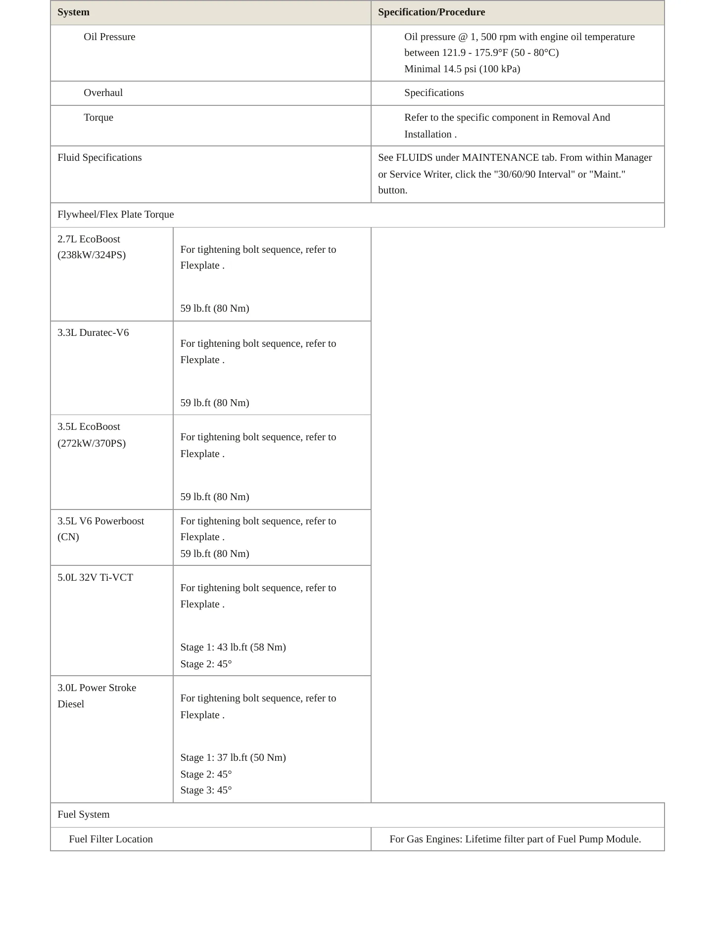 2022 Ford F-150 Lightning Service and Repair Manual preview page 5