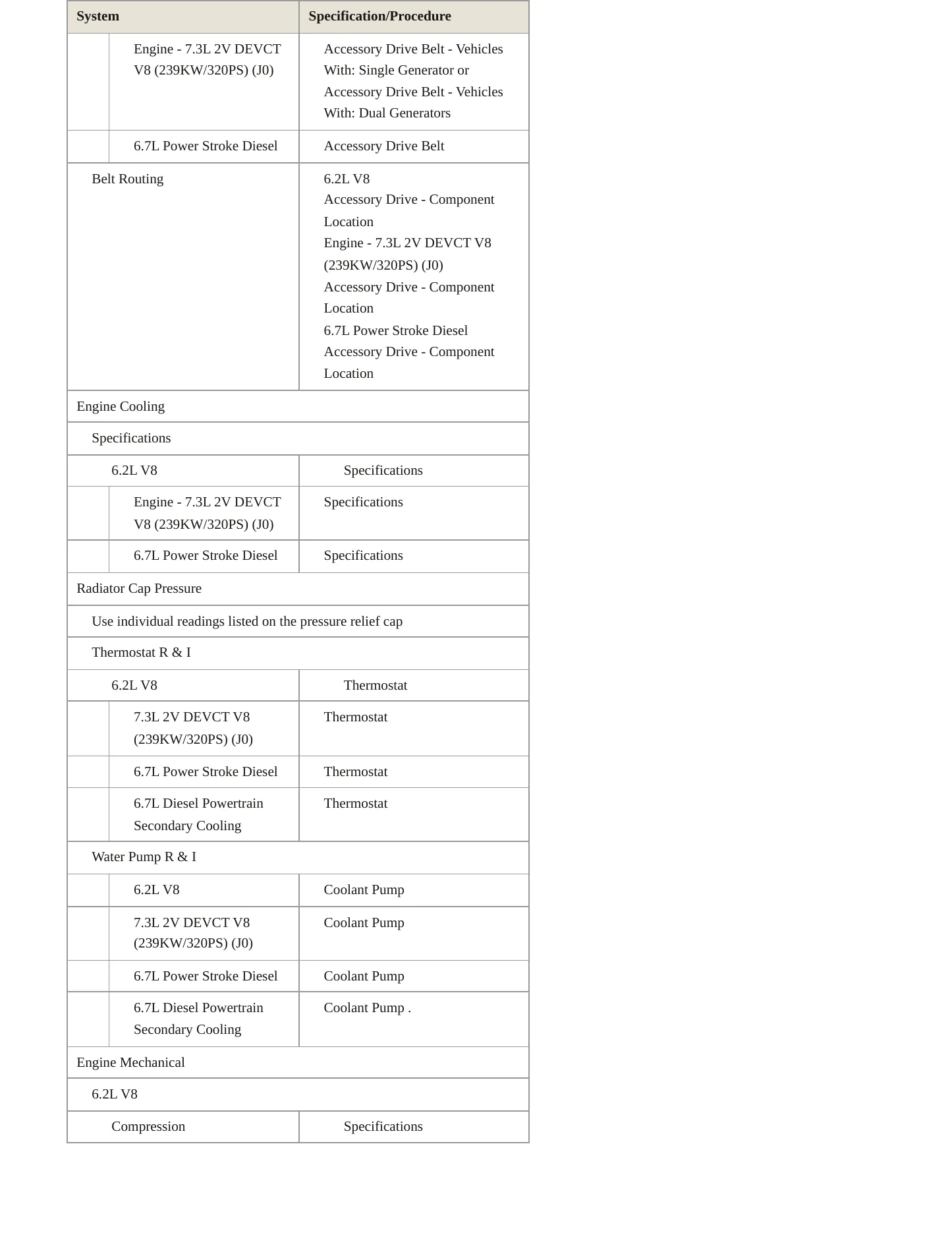 2022 Ford F-550 Super Duty service manual page 3