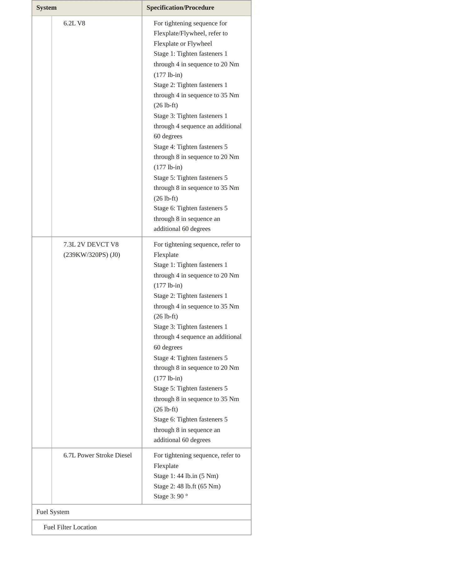 2022 Ford F-550 Super Duty service manual page 5