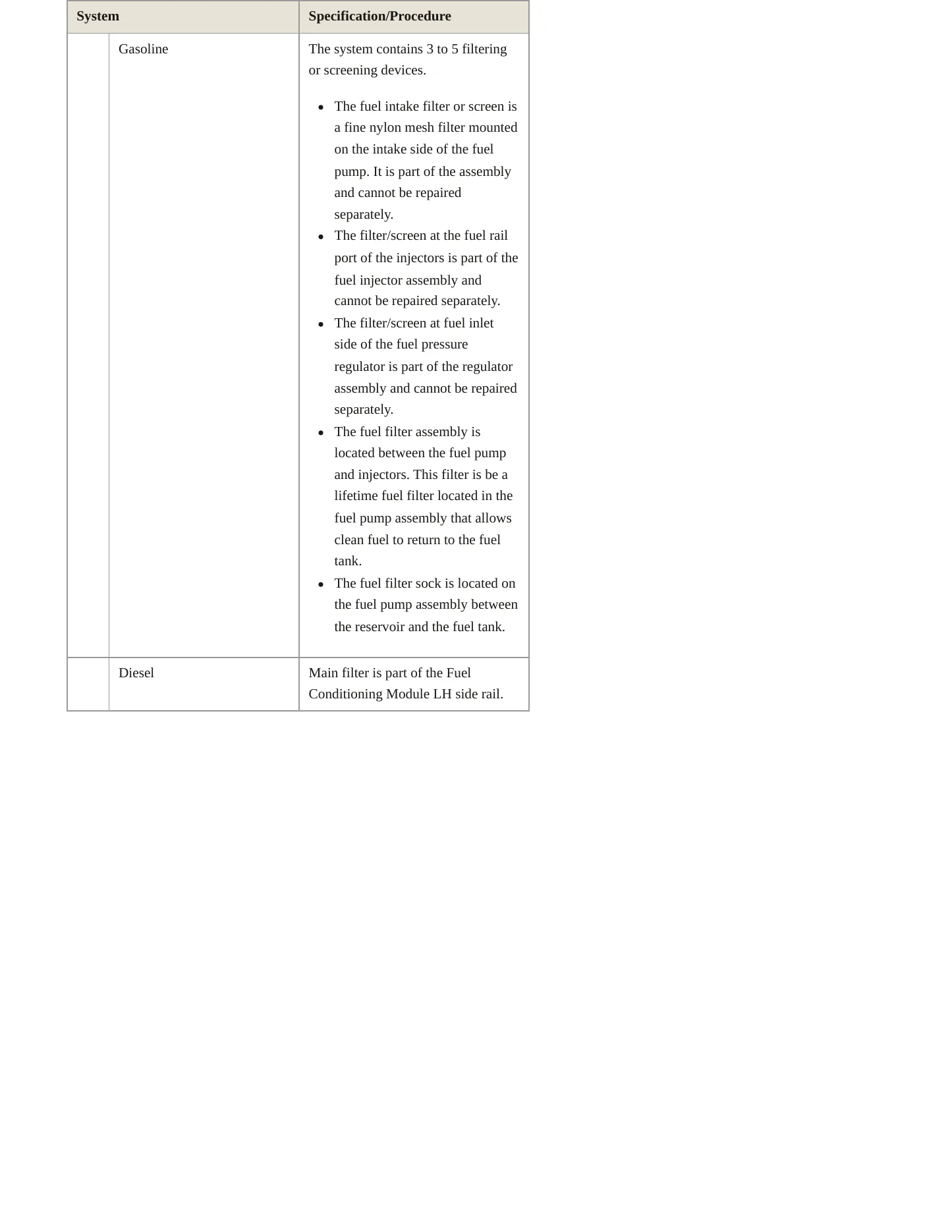 2022 Ford F-550 Super Duty service manual page 6