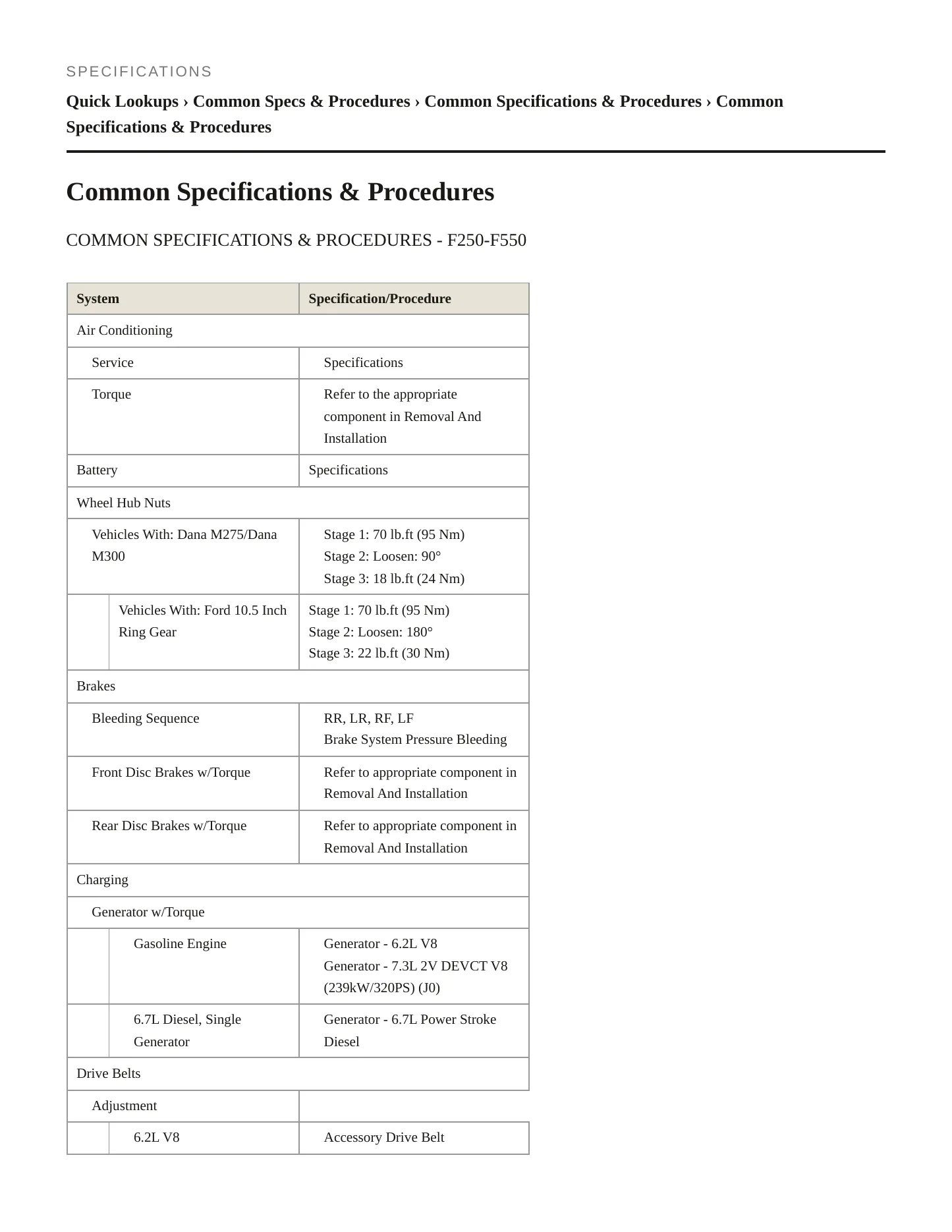 2022 Ford F-600 Super Duty service manual page 2