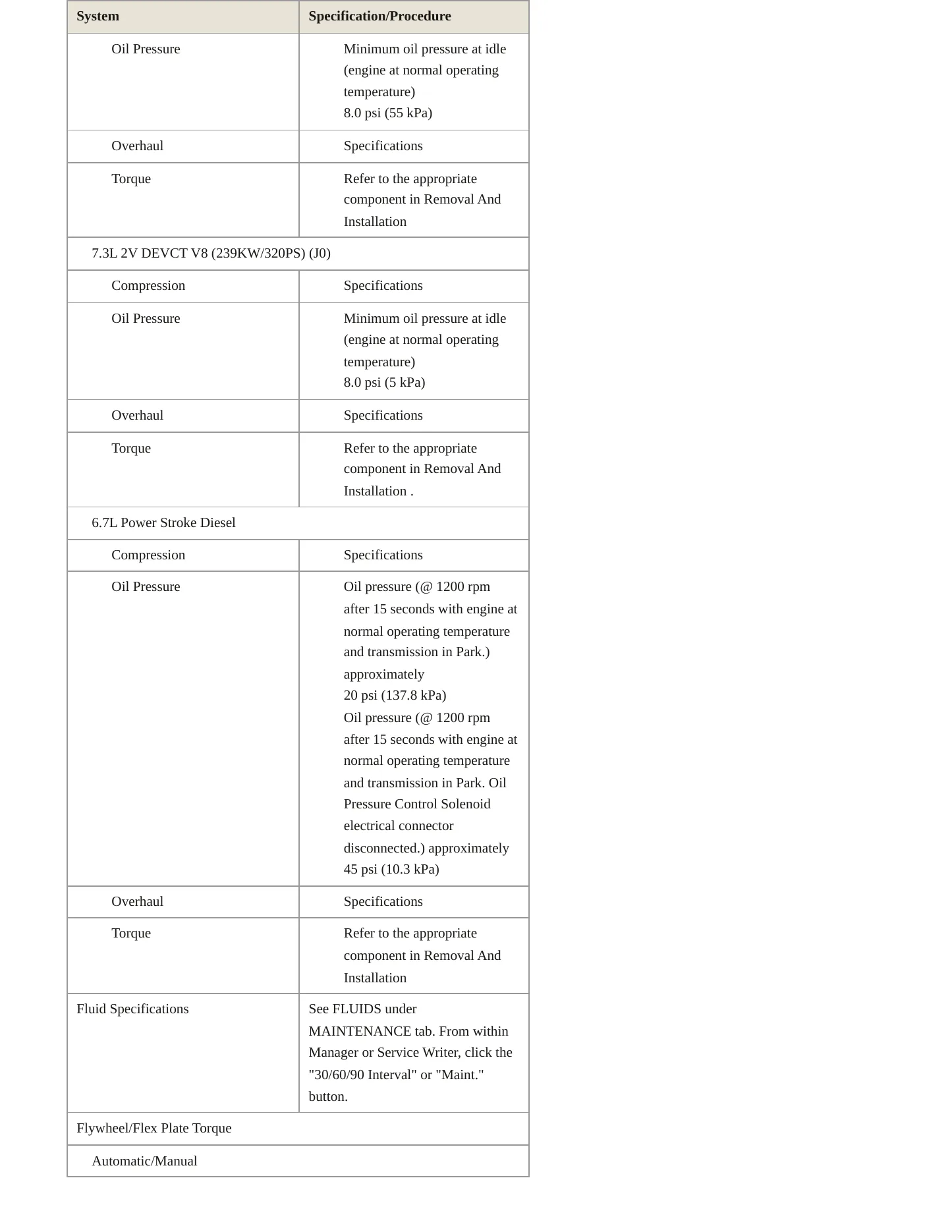 2022 Ford F-600 Super Duty service manual page 4