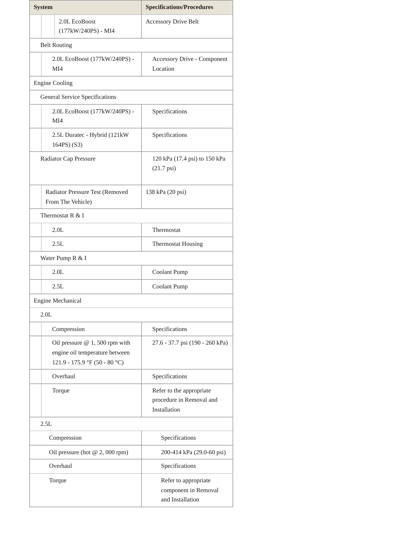 2022 Ford Maverick Service and Repair Manual preview page 3