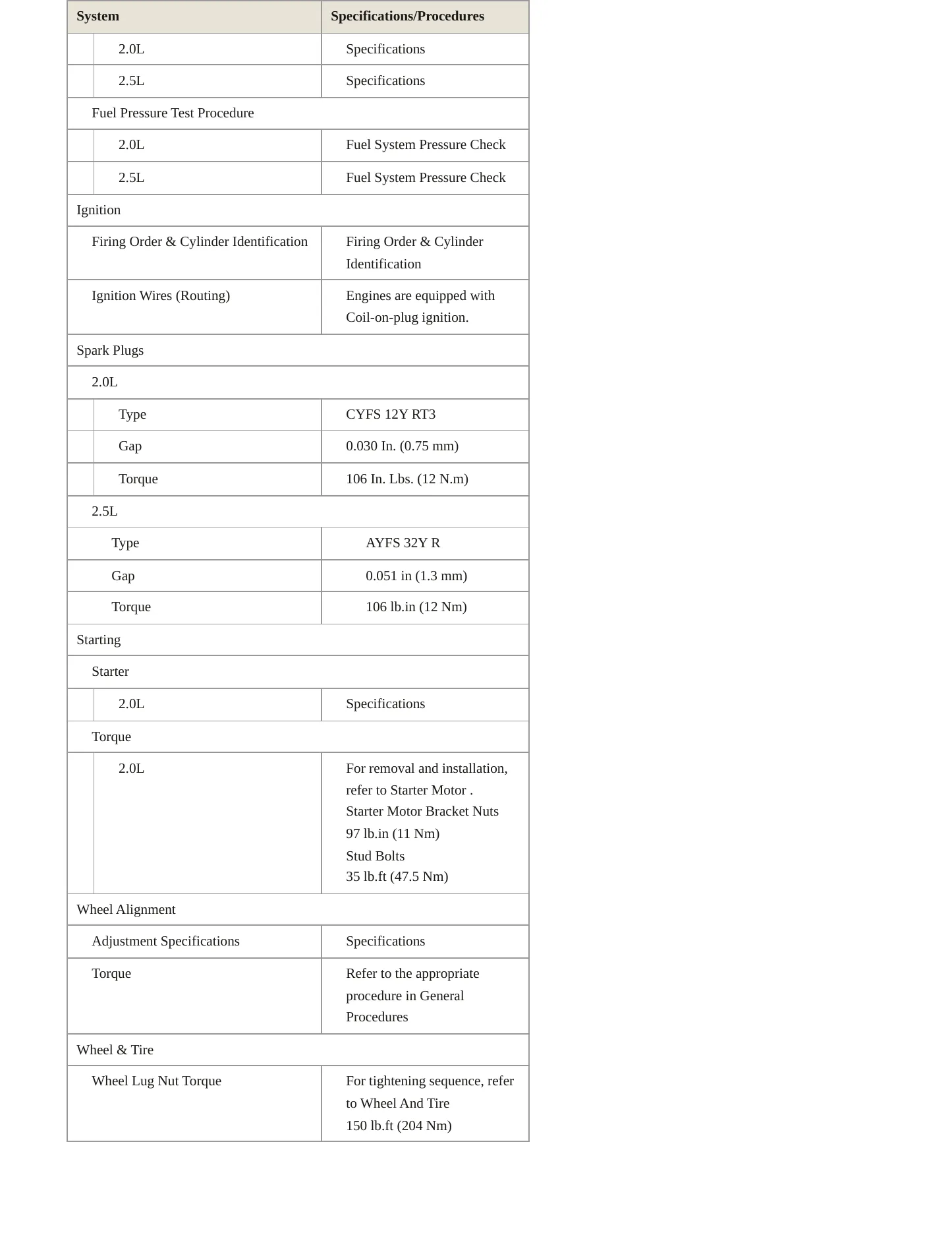 2022 Ford Maverick Service and Repair Manual preview page 6
