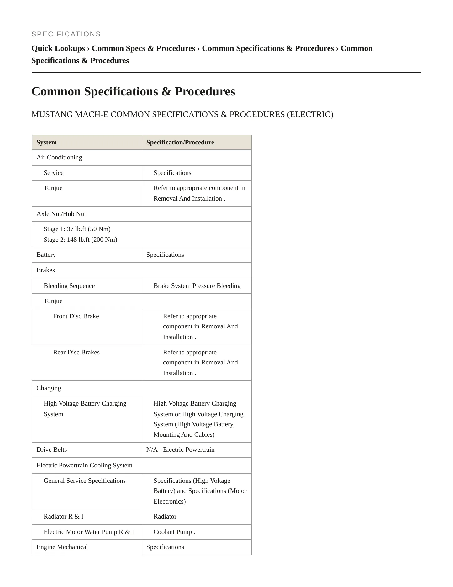2022 Ford Mustang Mach-E Service and Repair Manual preview page 2