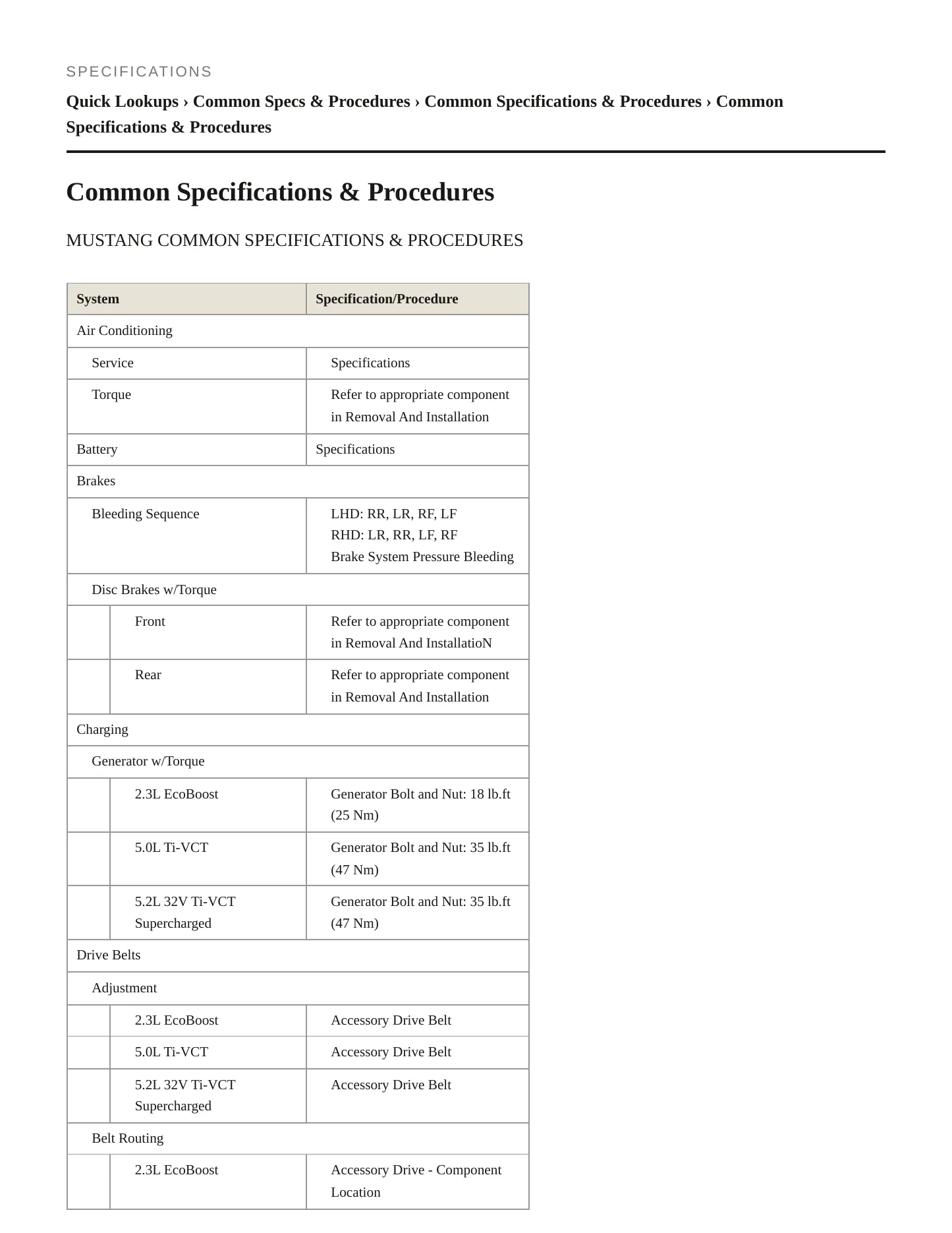 2022 Ford Mustang Service and Repair Manual preview page 2