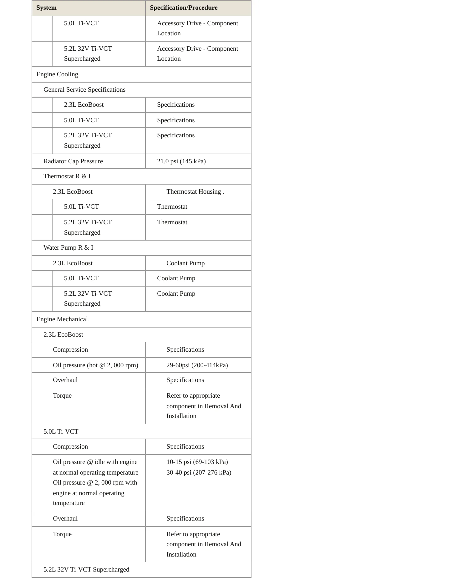 2022 Ford Mustang Service and Repair Manual preview page 3