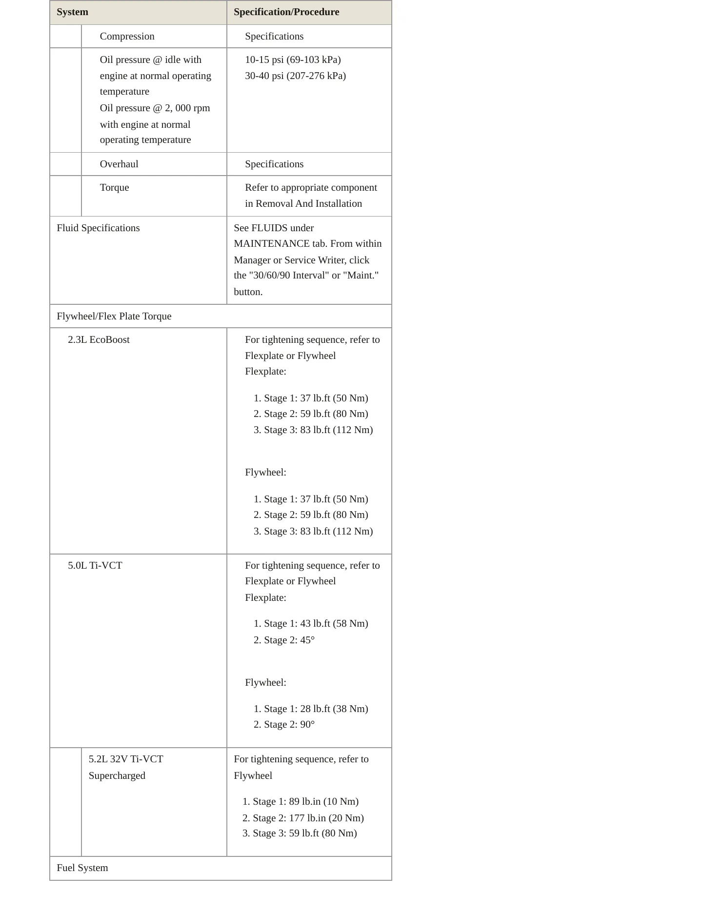 2022 Ford Mustang Service and Repair Manual preview page 4