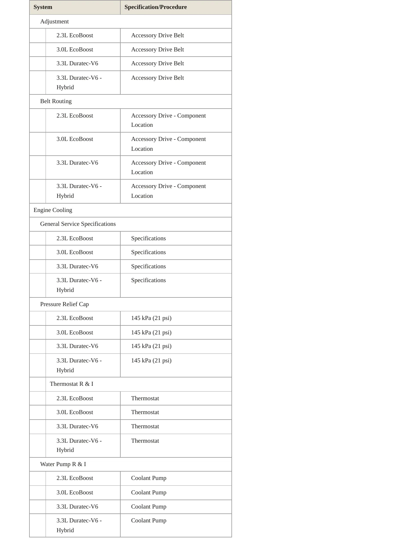2022 Ford Police Interceptor Utility service manual page 3