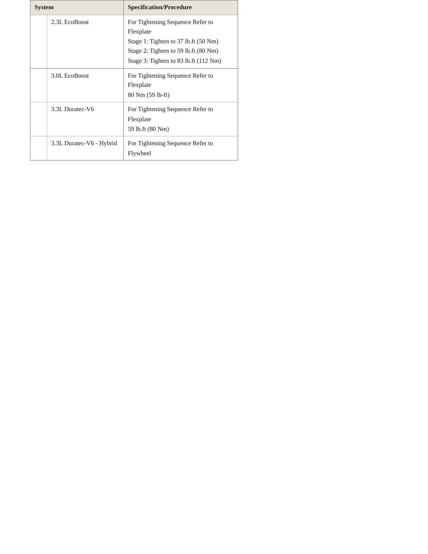 2022 Ford Police Interceptor Utility service manual page 5