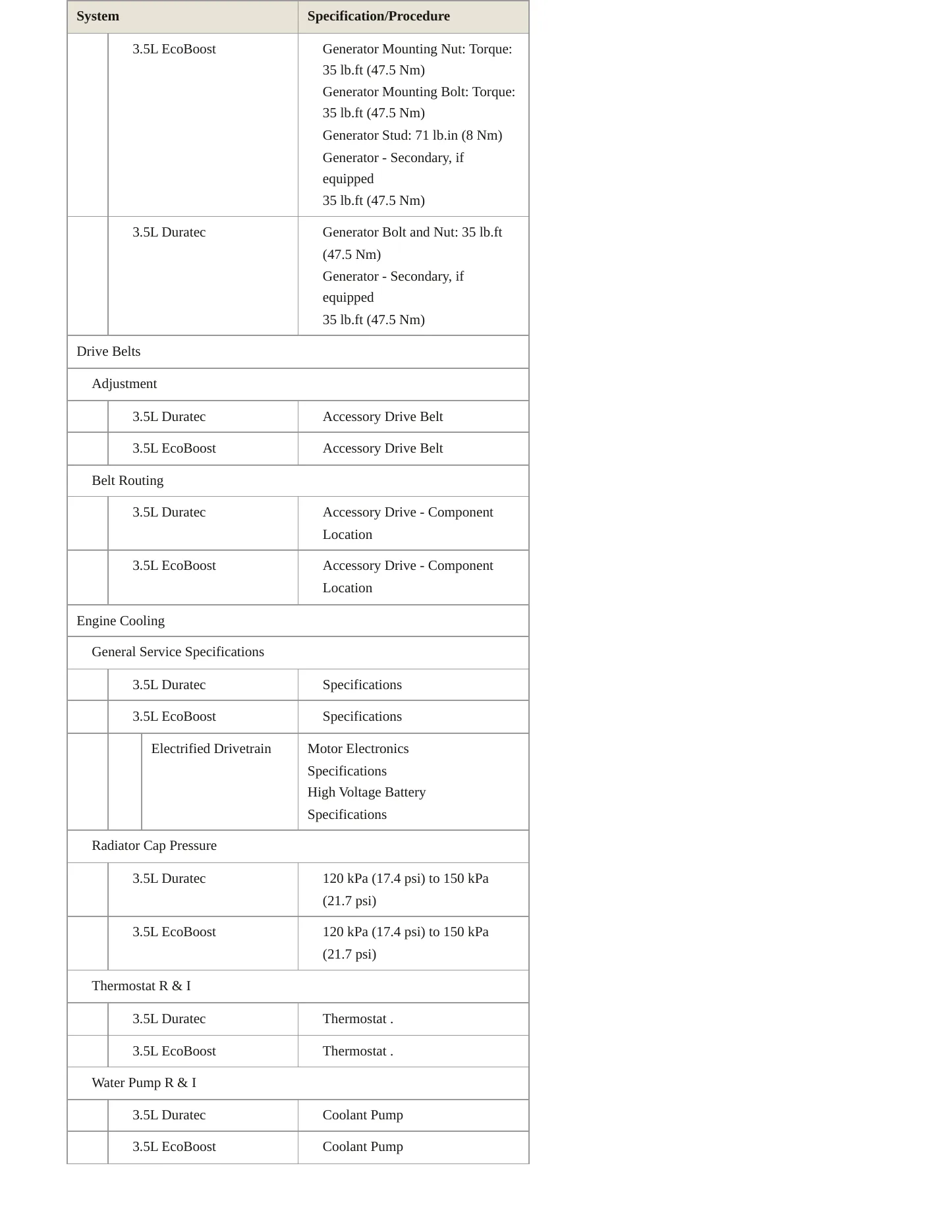 2022 Ford Transit-250 service manual page 3