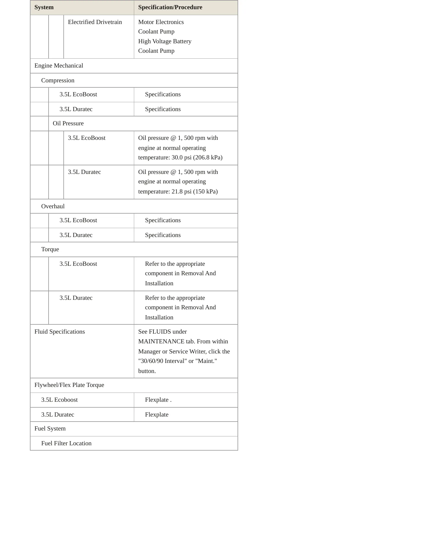 2022 Ford Transit-250 service manual page 4