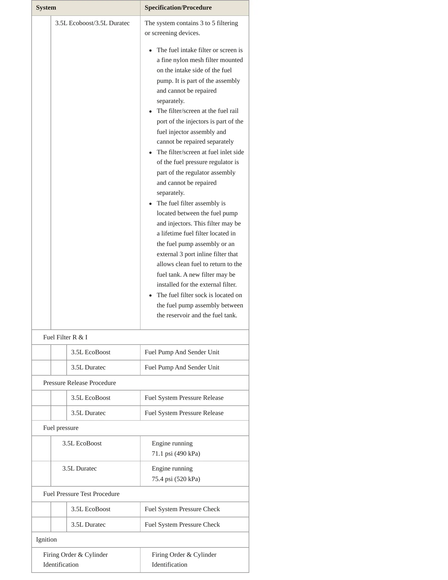 2022 Ford Transit-250 service manual page 5