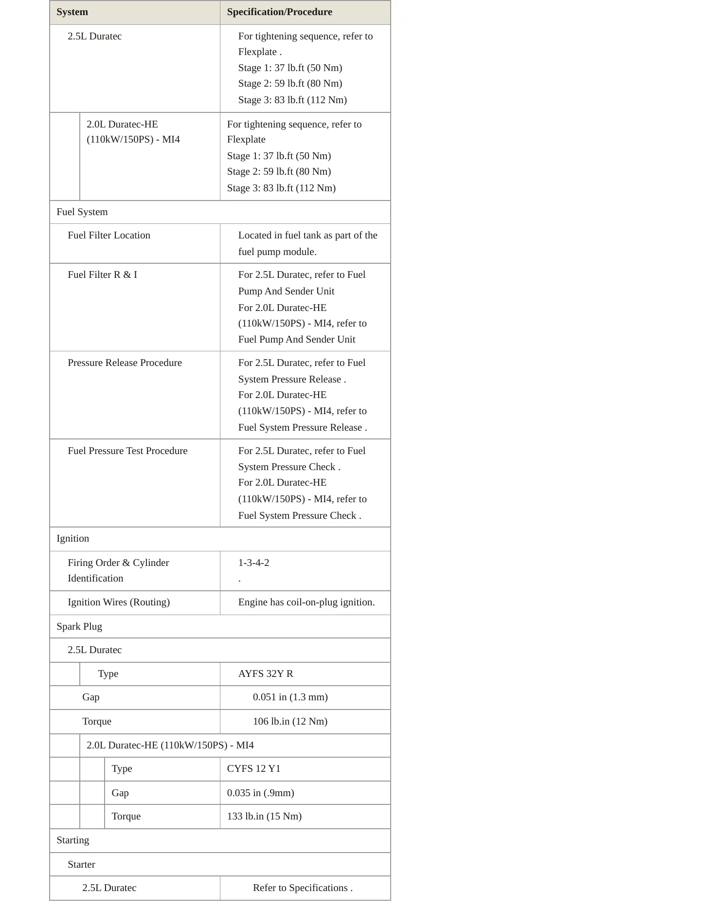 2022 Ford Transit Connect Service and Repair Manual preview page 4