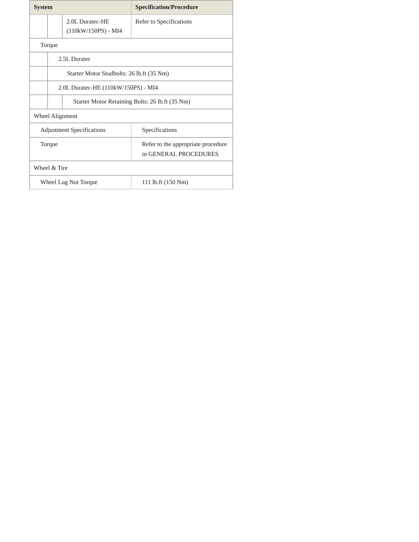 2022 Ford Transit Connect Service and Repair Manual preview page 5