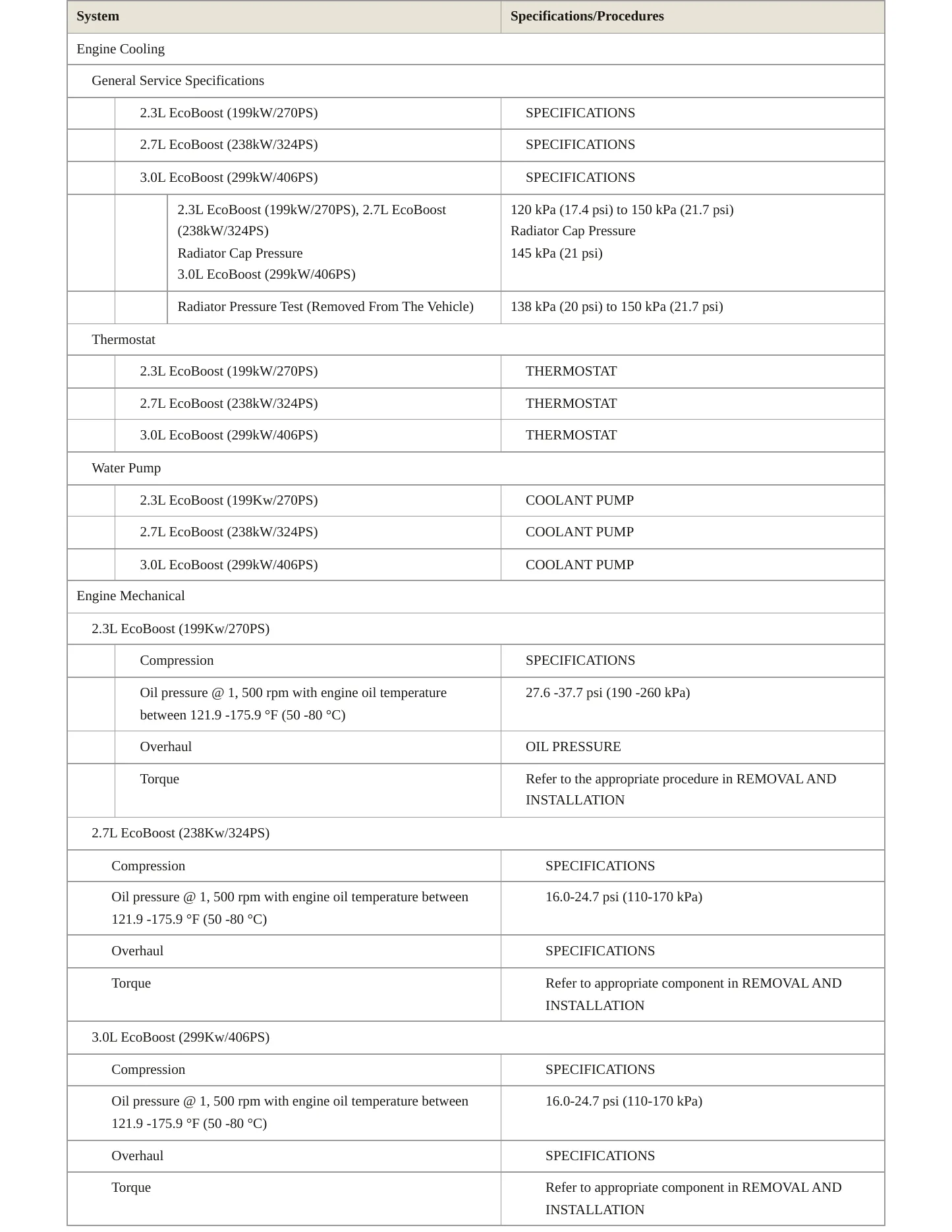 2023 Ford Bronco Service and Repair Manual preview page 3