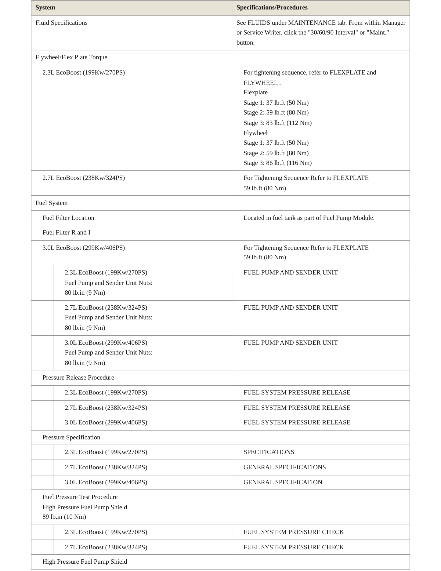 2023 Ford Bronco Service and Repair Manual preview page 4