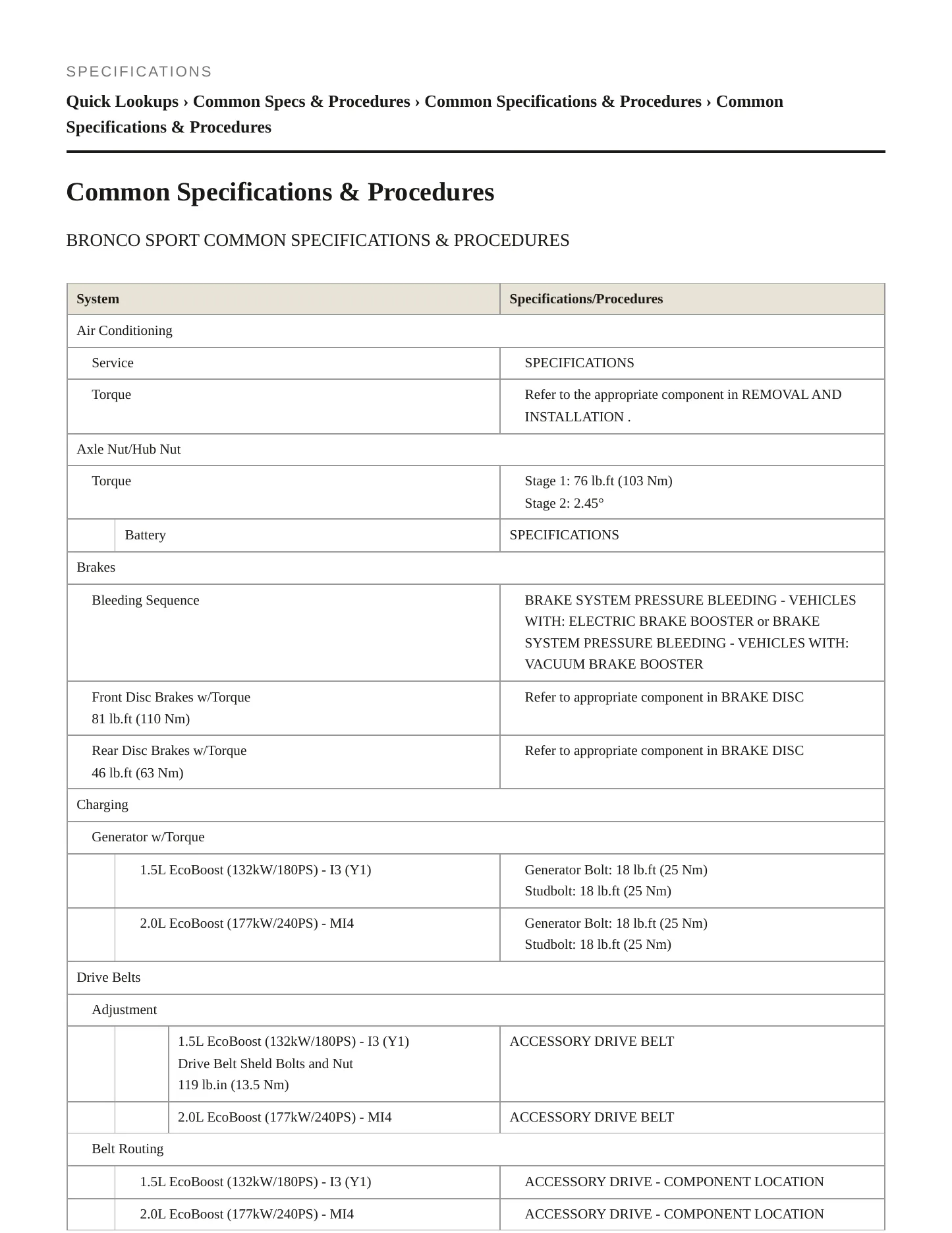 2023 Ford Bronco Sport Service and Repair Manual preview page 2
