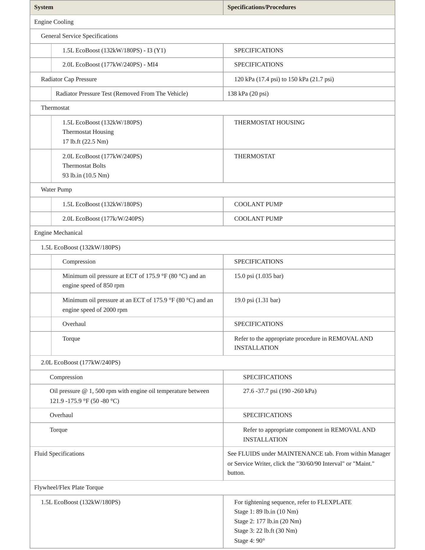 2023 Ford Bronco Sport Service and Repair Manual preview page 3
