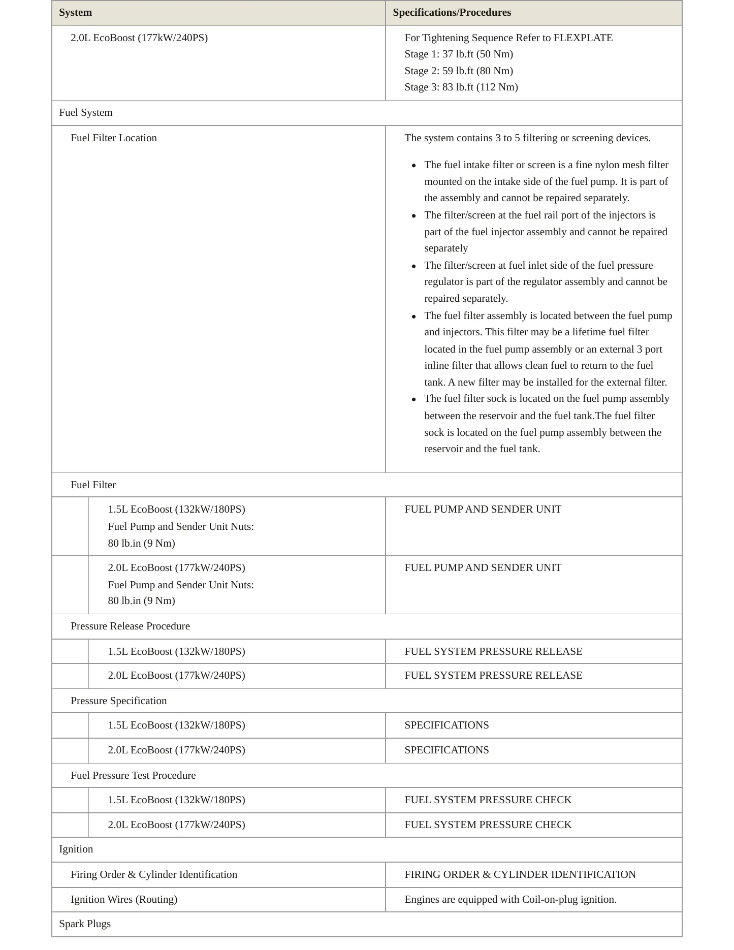 2023 Ford Bronco Sport Service and Repair Manual preview page 4