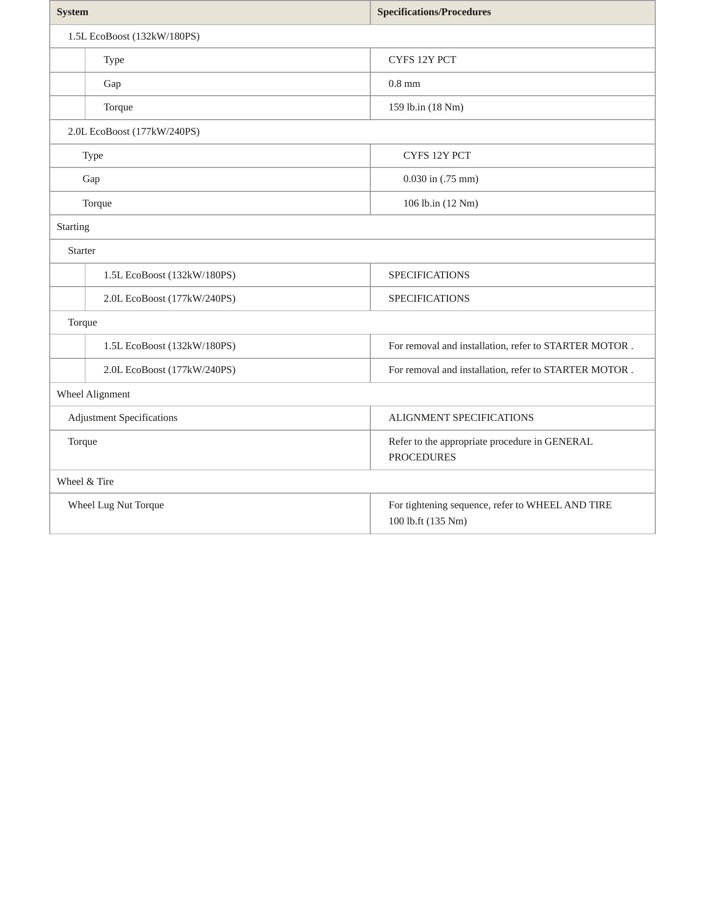 2023 Ford Bronco Sport Service and Repair Manual preview page 5