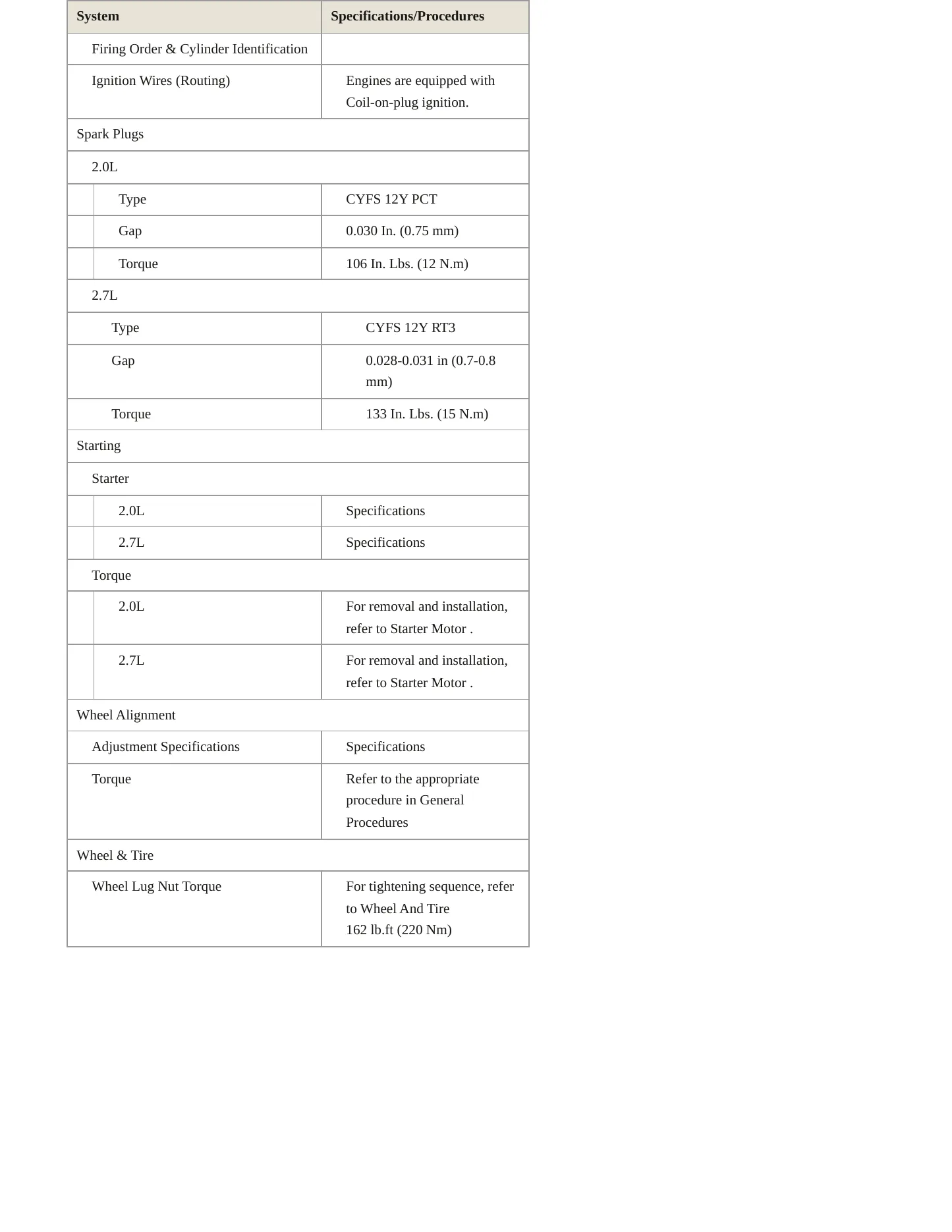 2023 Ford Edge Service and Repair Manual preview page 5