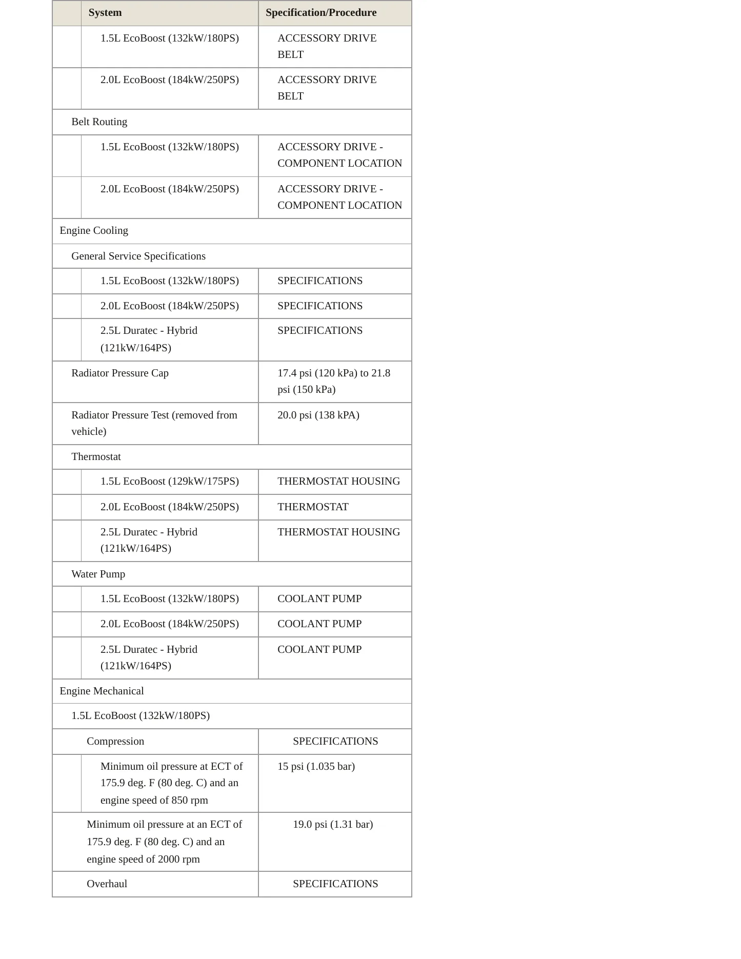 2023 Ford Escape Service and Repair Manual preview page 3