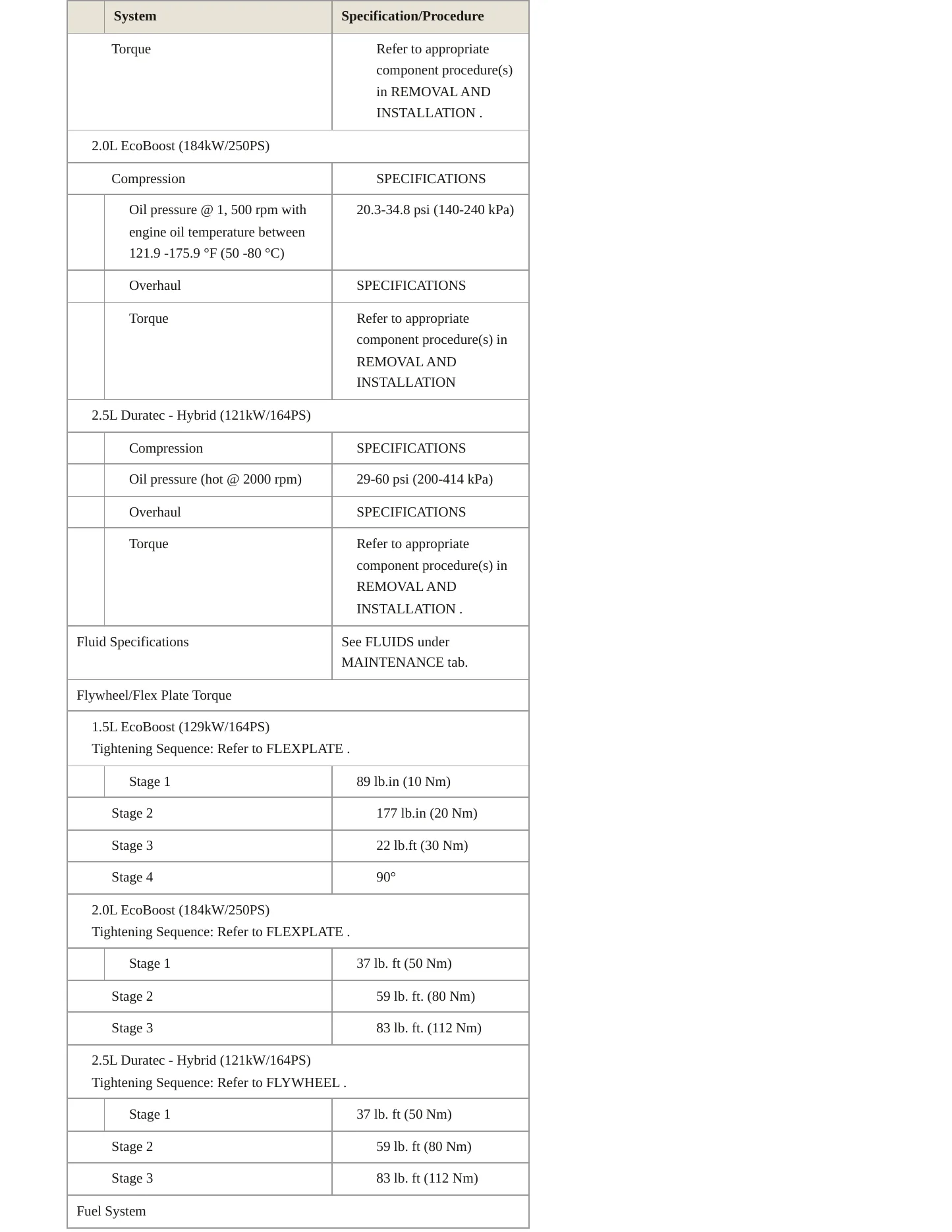 2023 Ford Escape Service and Repair Manual preview page 4