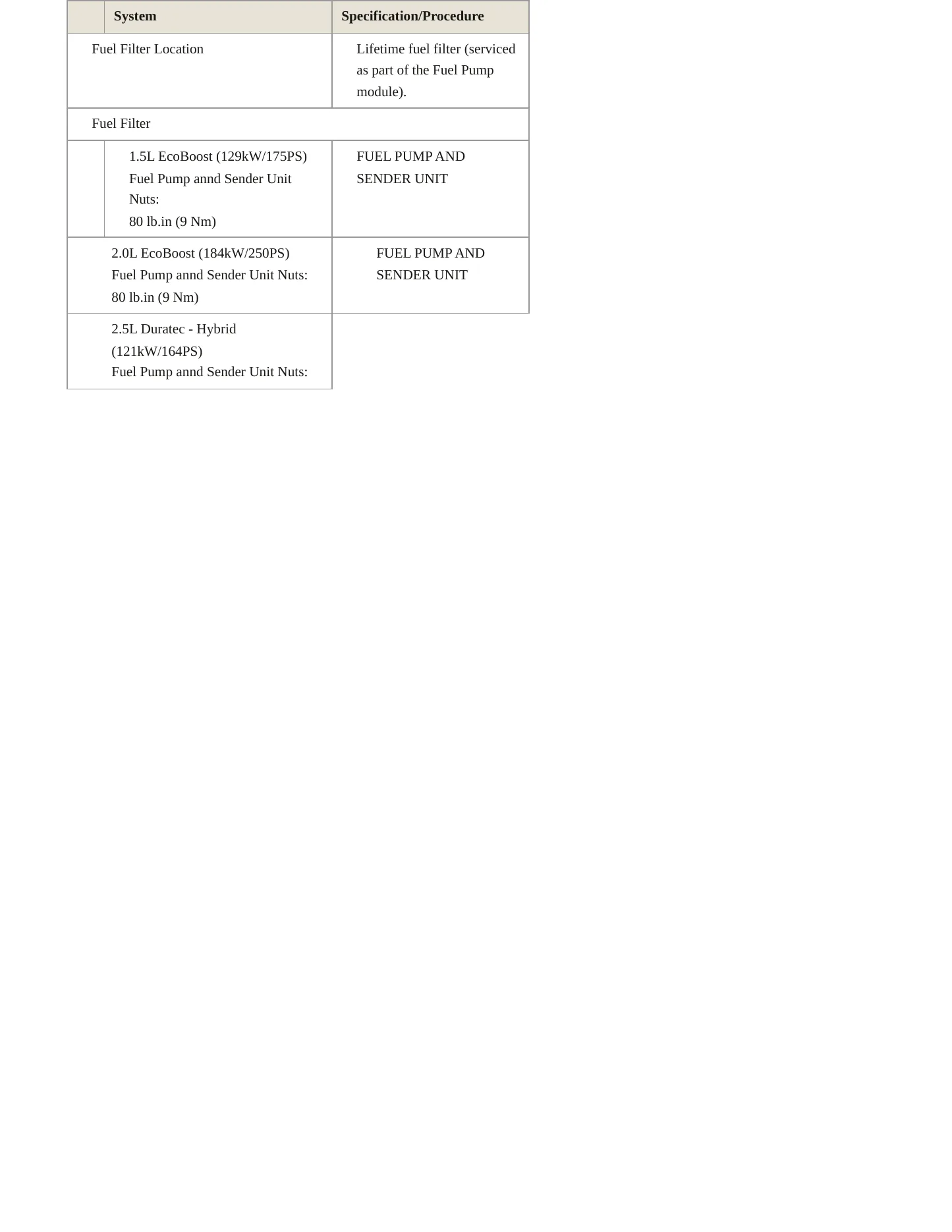 2023 Ford Escape Service and Repair Manual preview page 5