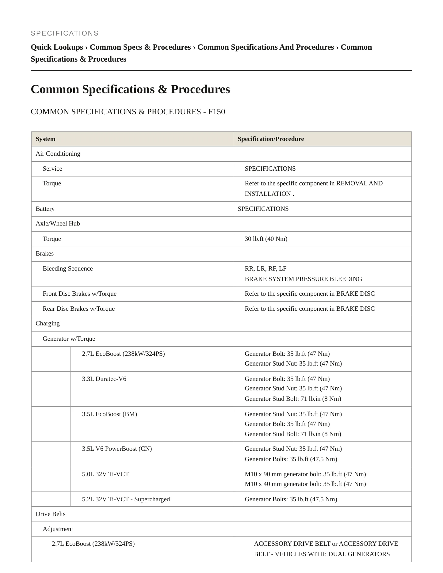 2023 Ford F-150 Lightning service manual page 2
