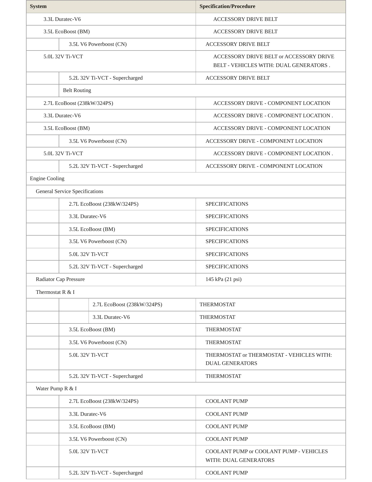 2023 Ford F-150 Lightning service manual page 3