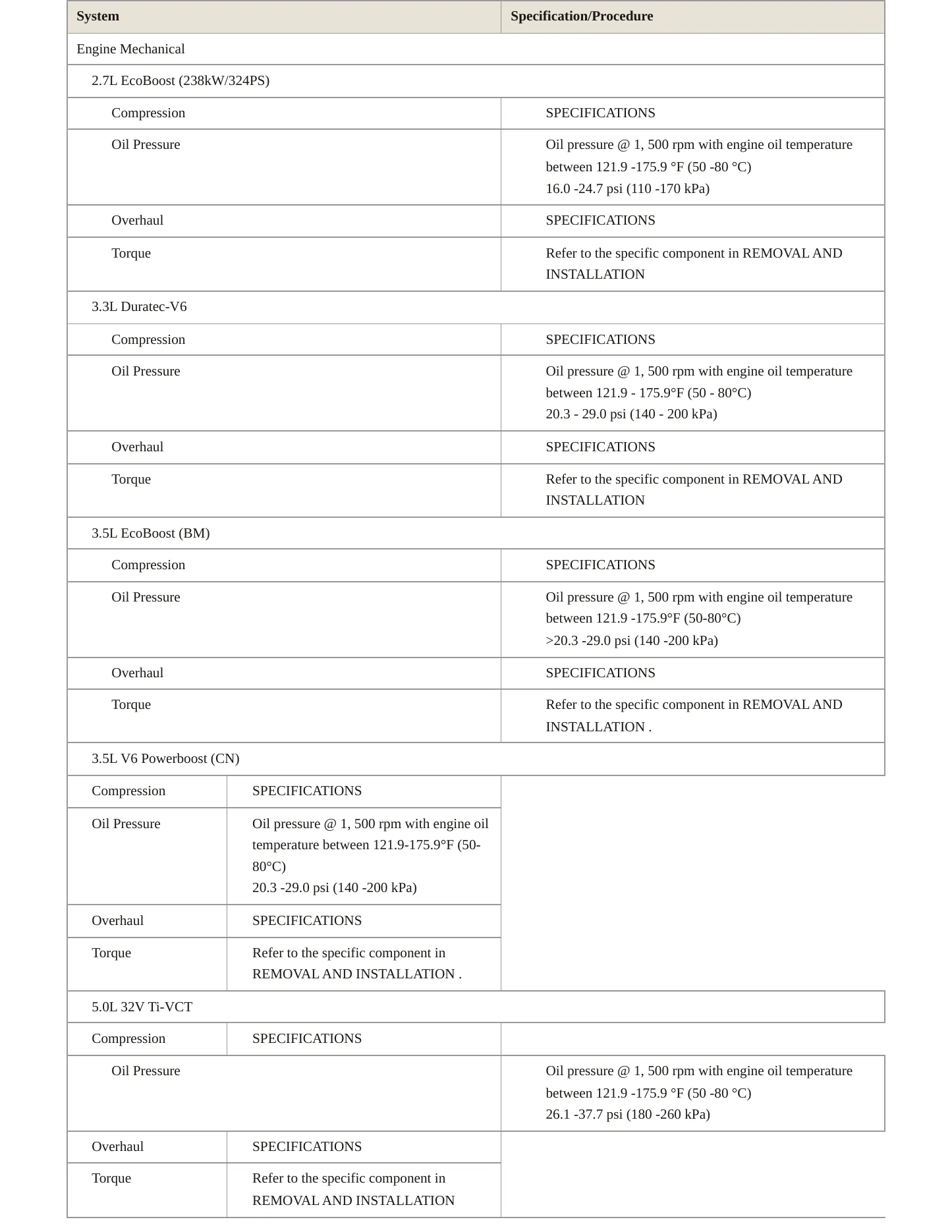 2023 Ford F-150 Lightning service manual page 4