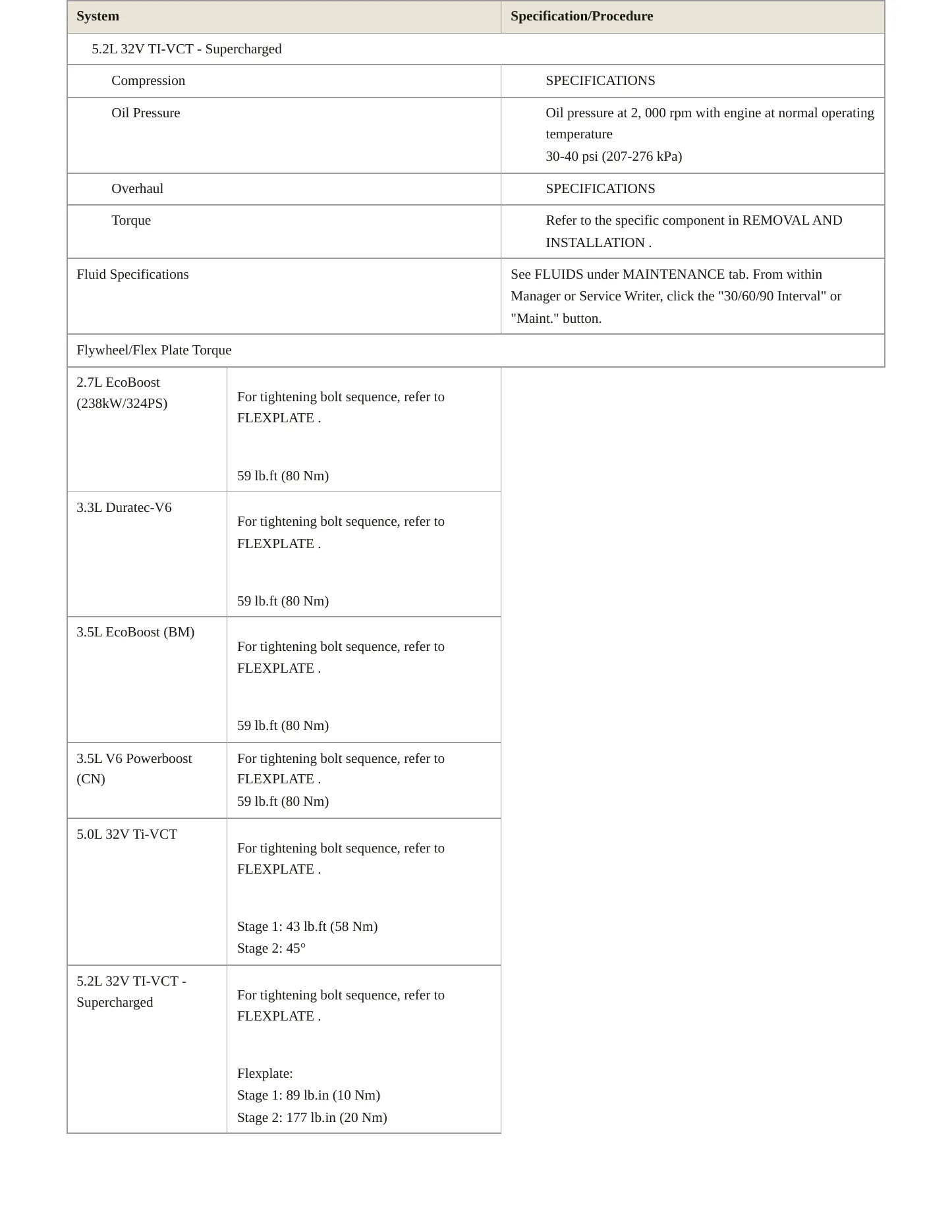 2023 Ford F-150 Lightning service manual page 5