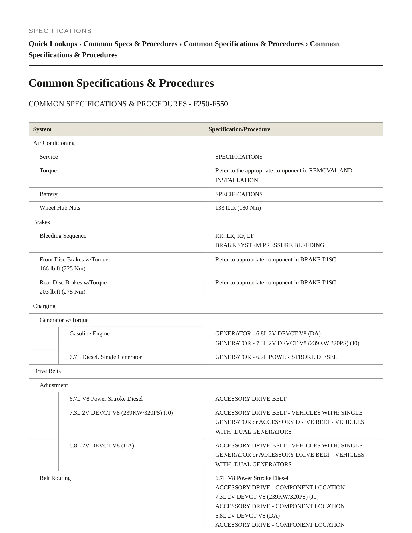 2023 Ford F-550 Super Duty service manual page 2