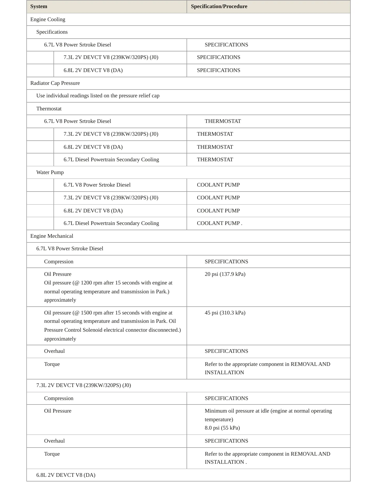2023 Ford F-600 Super Duty service manual page 3