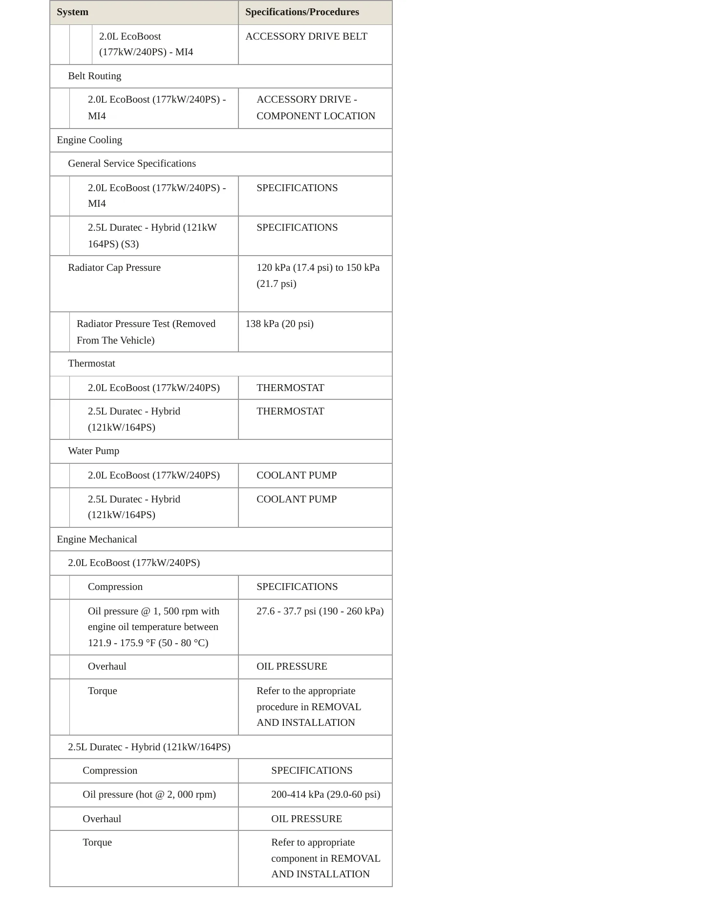 2023 Ford Maverick Service and Repair Manual preview page 3