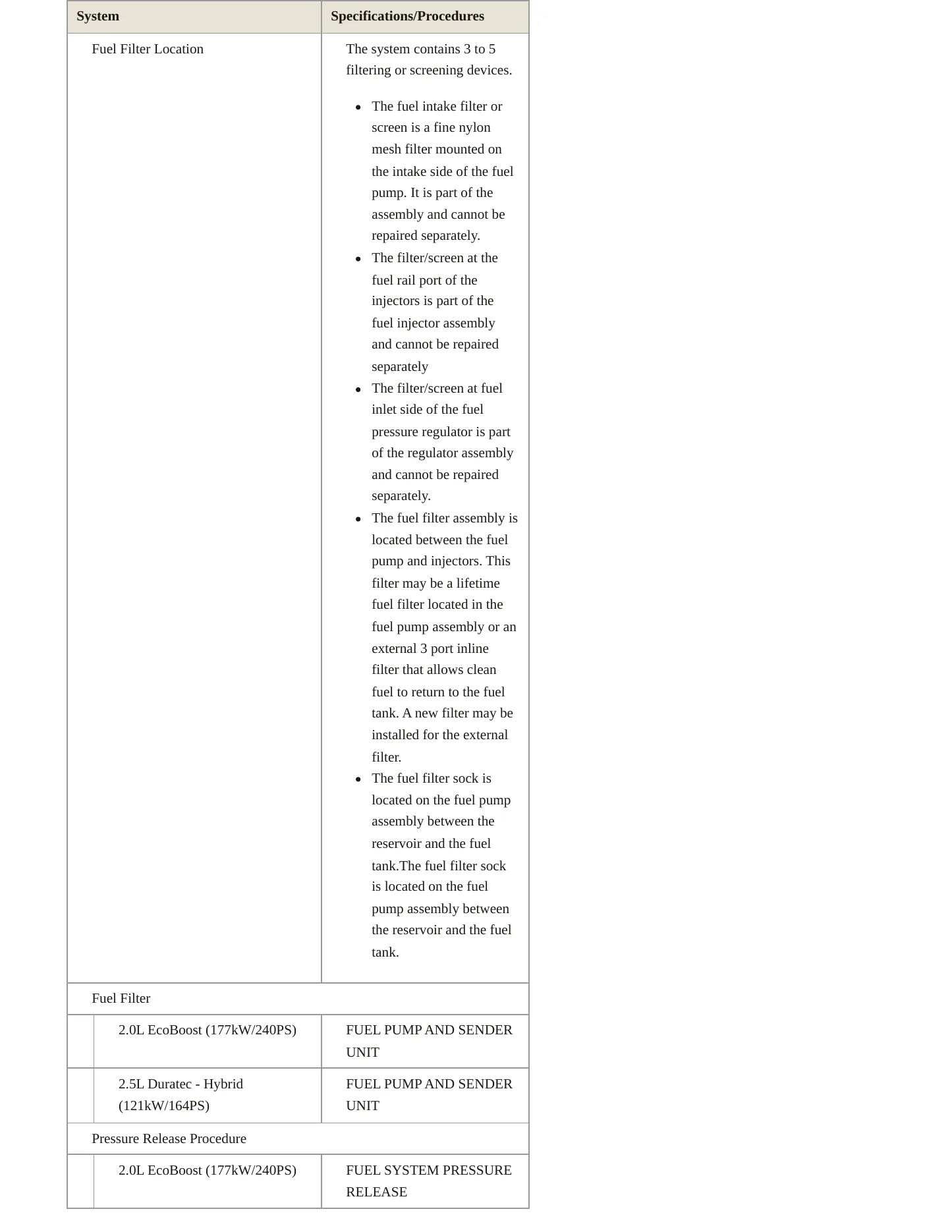 2023 Ford Maverick Service and Repair Manual preview page 5